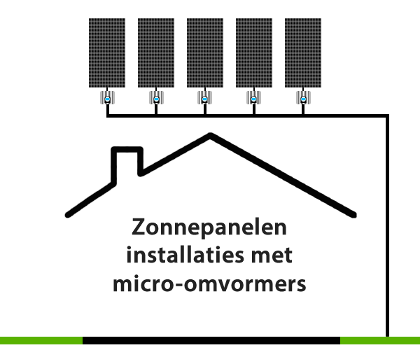 Zonnepanelen met optimizers